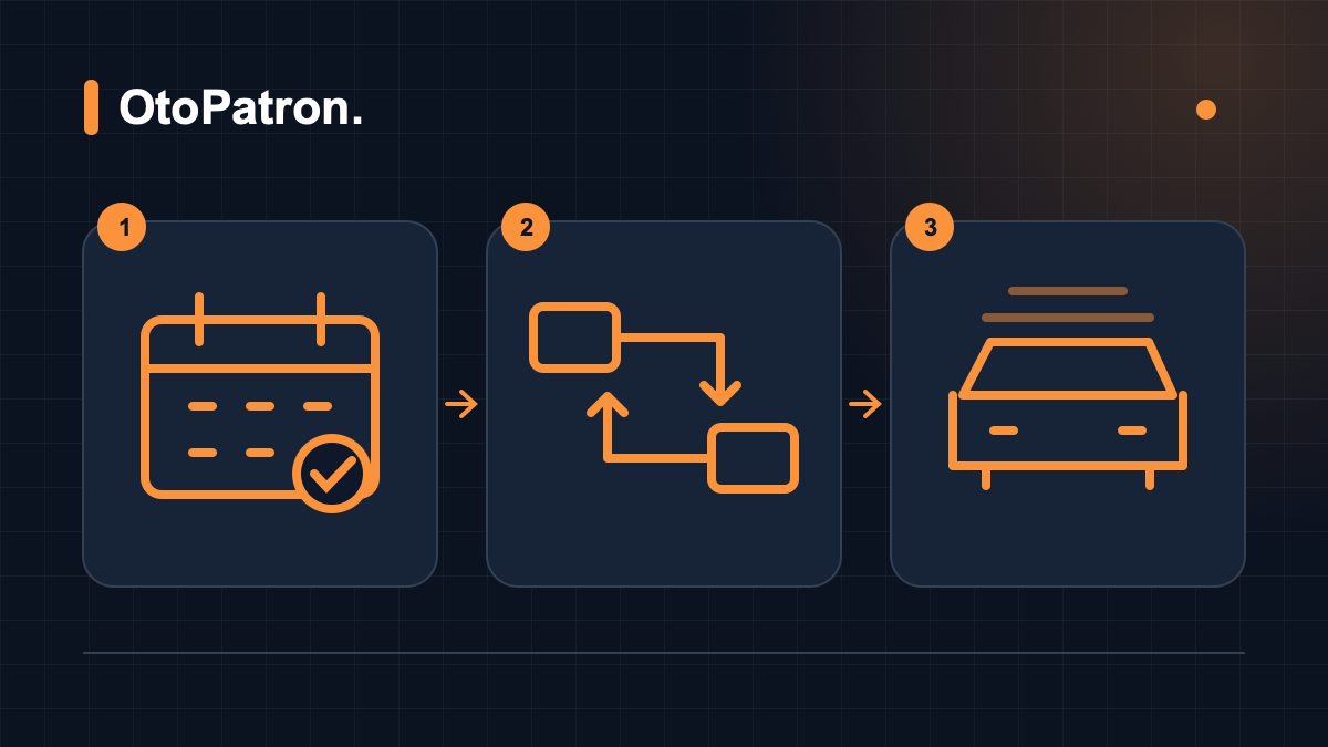 Car Wash Capacity Planning: From Appointment to Handover